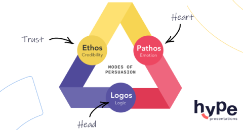 storytelling structure image