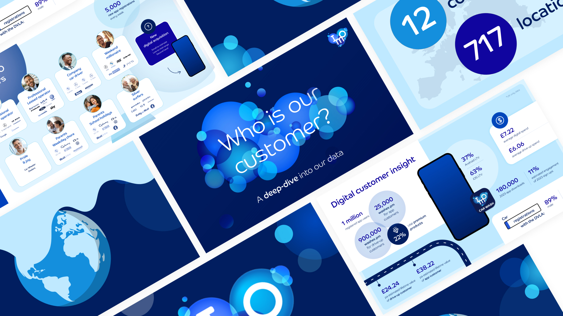 Video presentation slides