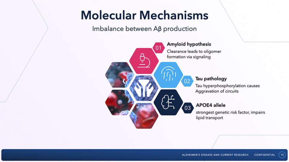 biotech presentation design molecular slide