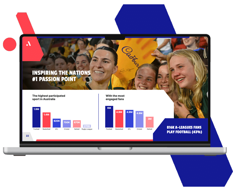 AFL presentation slides