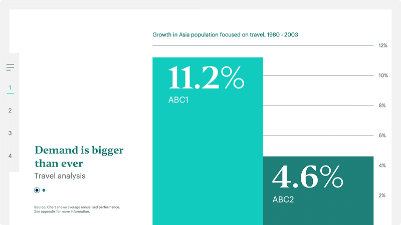 data presentation slide