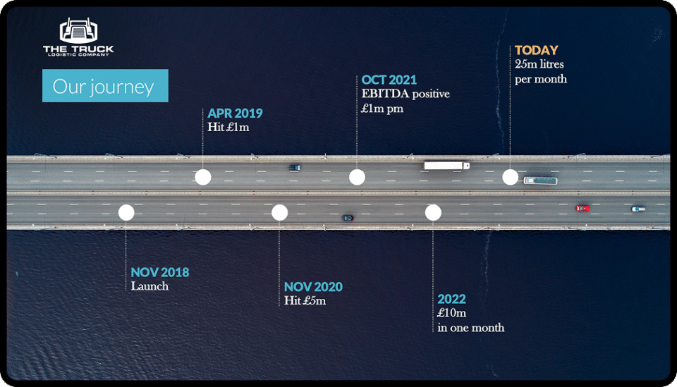 timeline slide by presentation design company