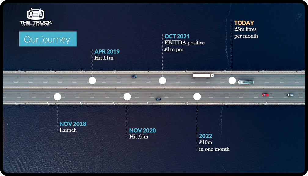 timeline slide by presentation design company